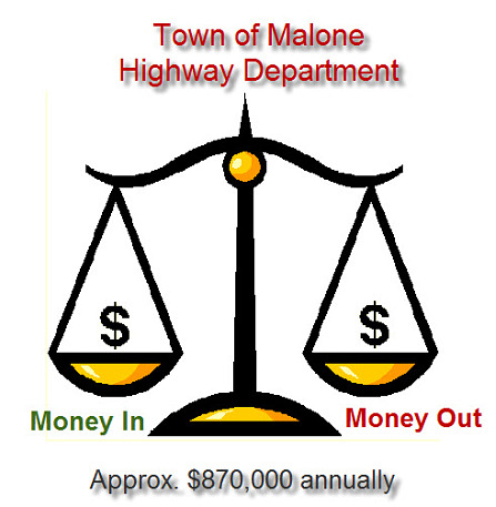 Malone highway budget 447x457 Malone highway budget 447x457